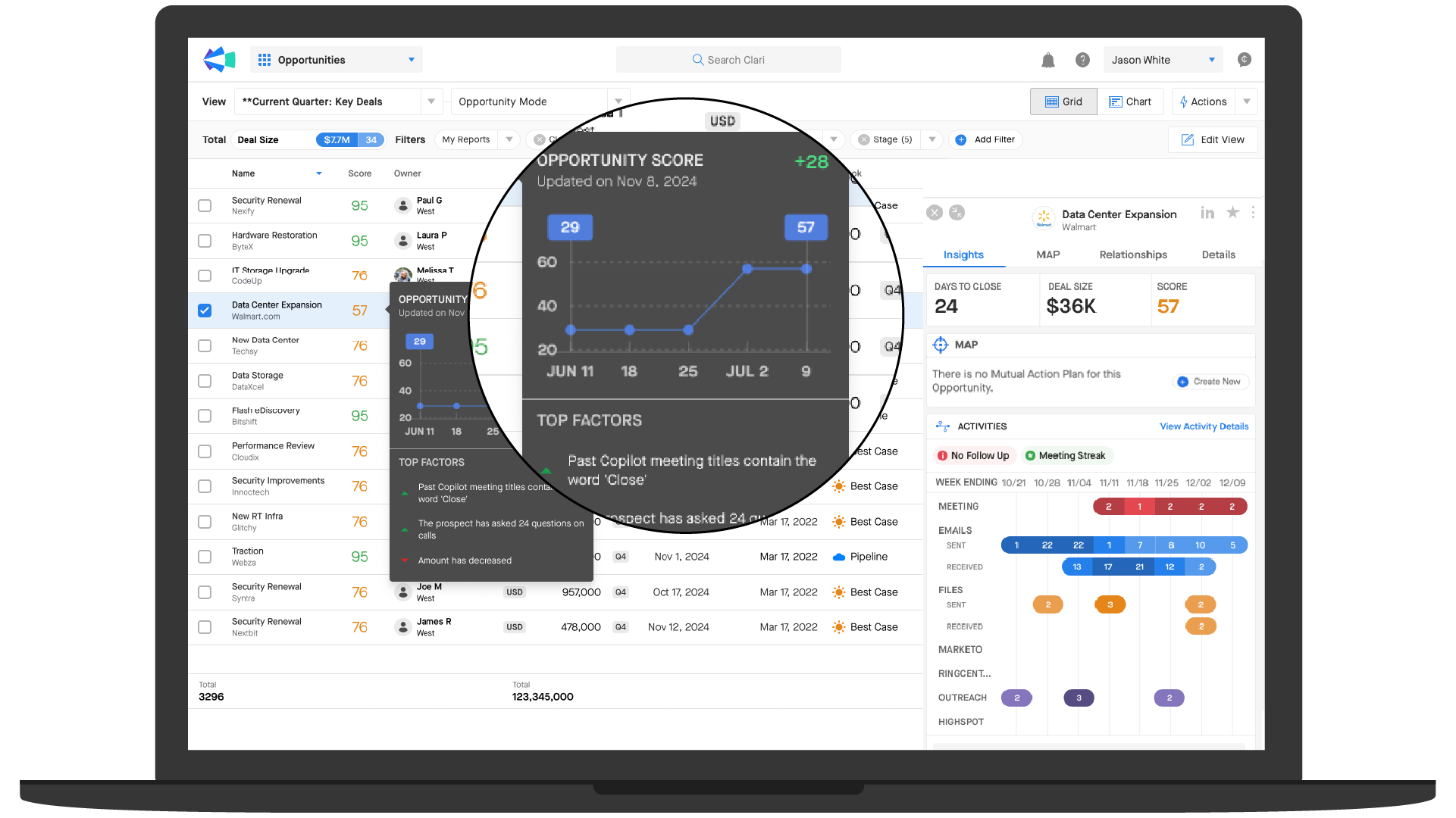 Opportunity Score UI