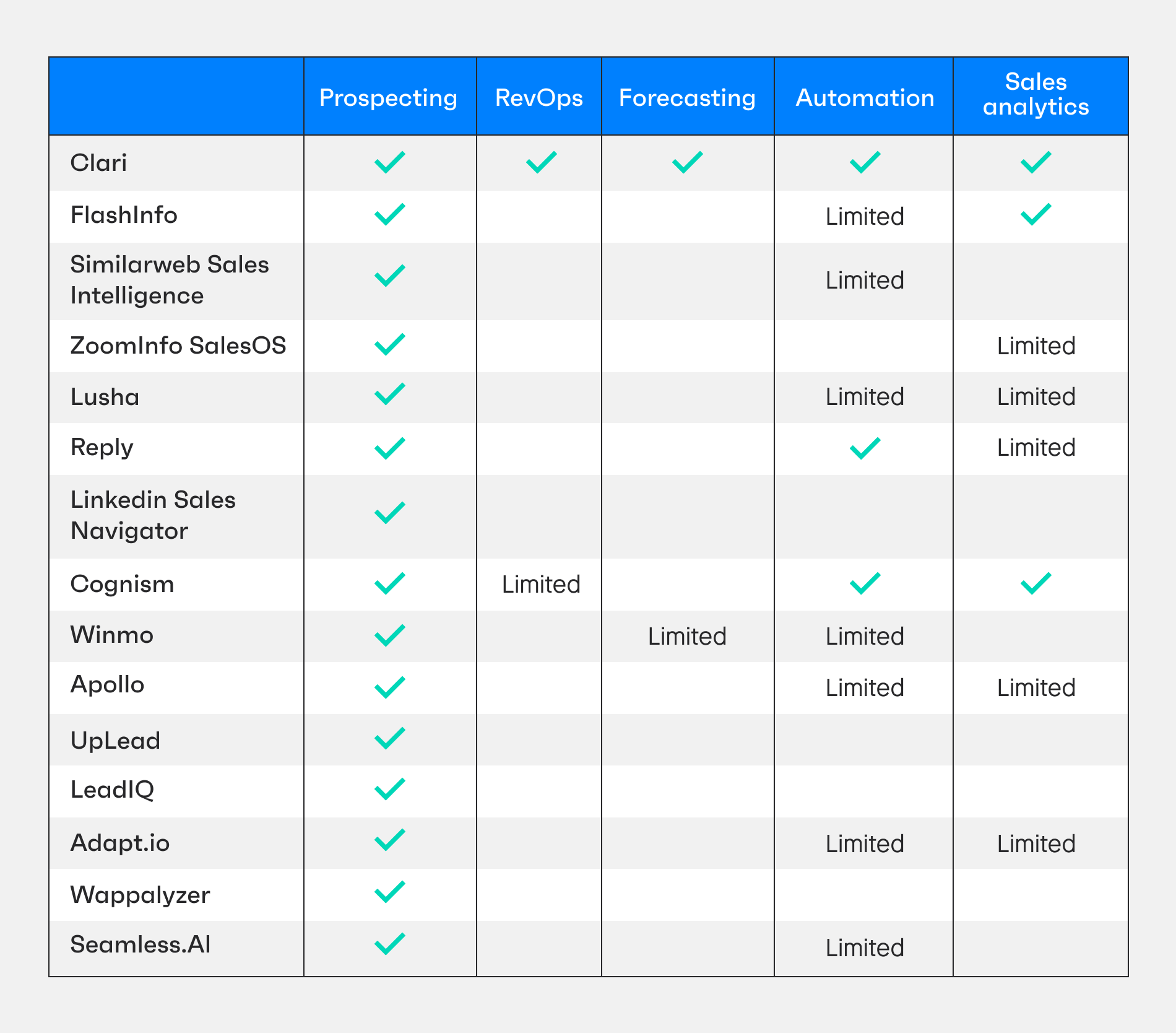 Clari features vs. other tools