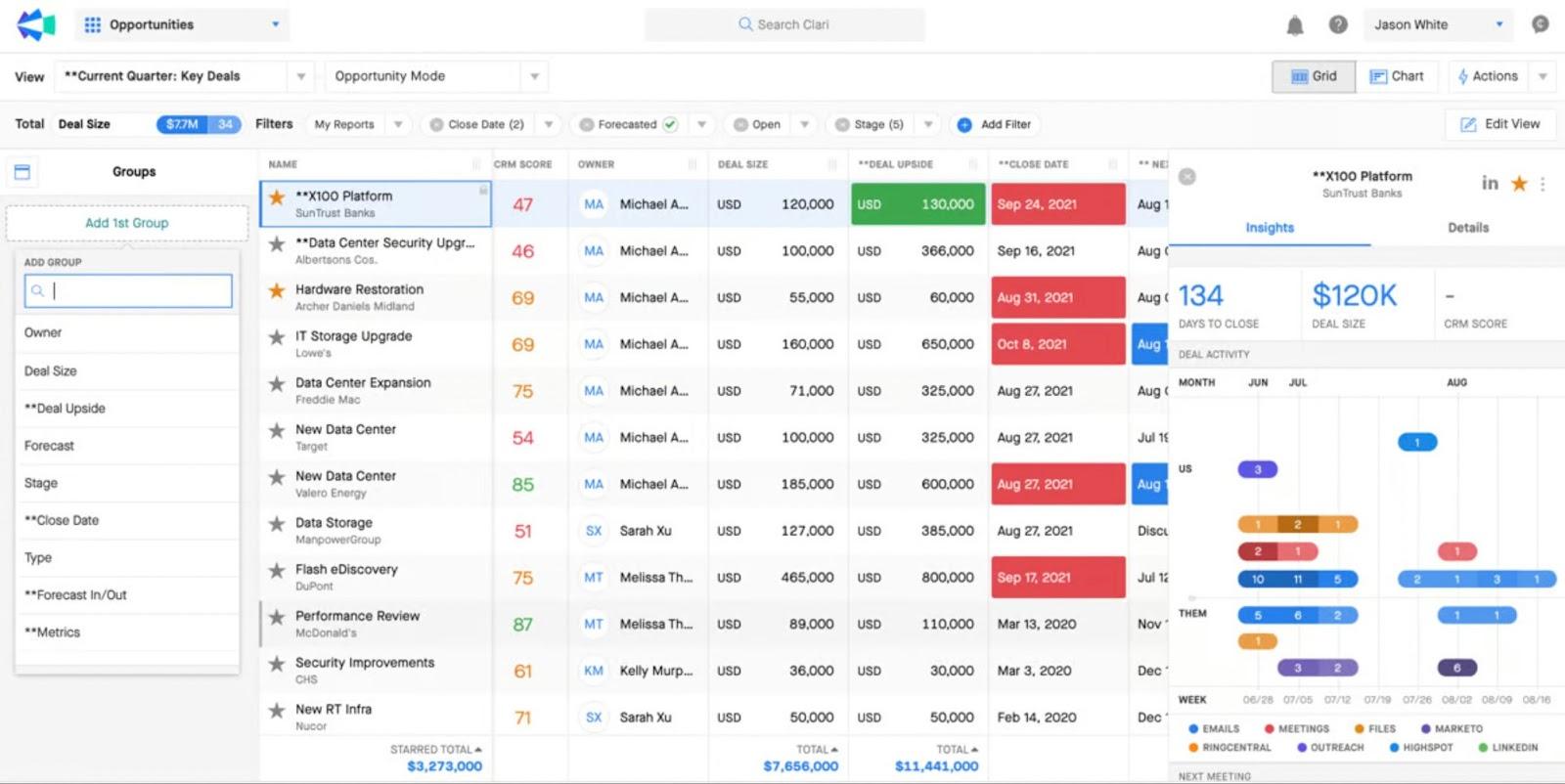 a screenshot of Clari sales intelligence software