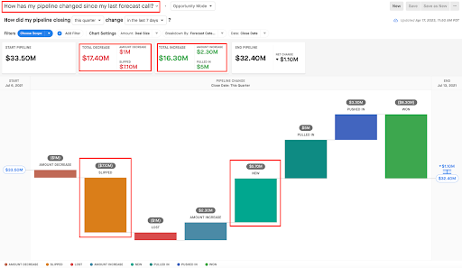 Product screenshot of Clari Waterfall module