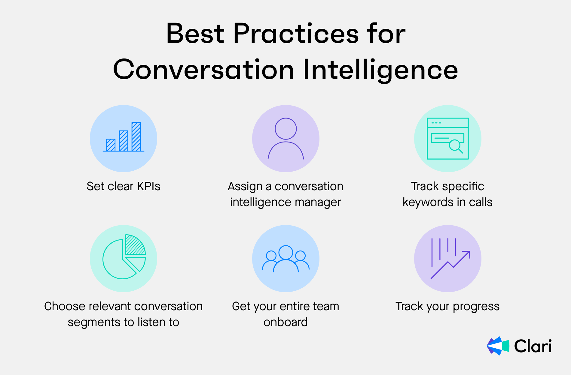 Best practices for conversation intelligence.