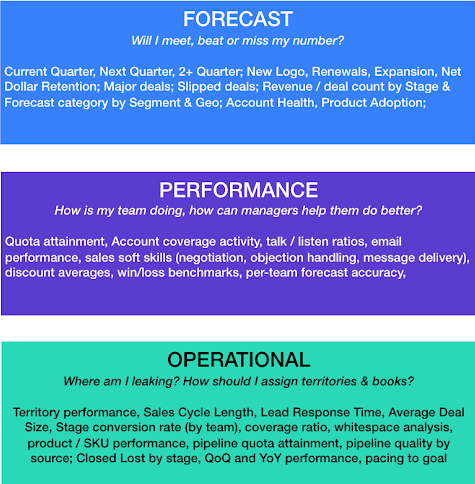 Forecast, Performance, Operational