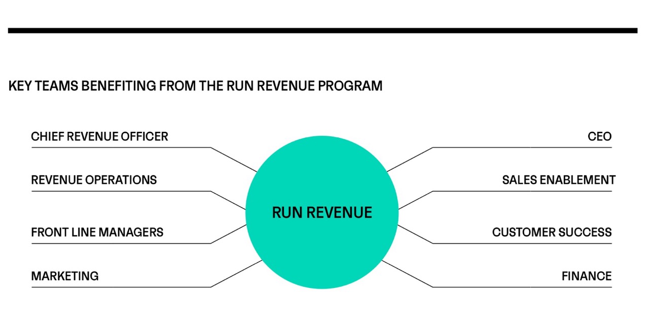 Chart of Key Teams benefiting from the Run Revenue Program