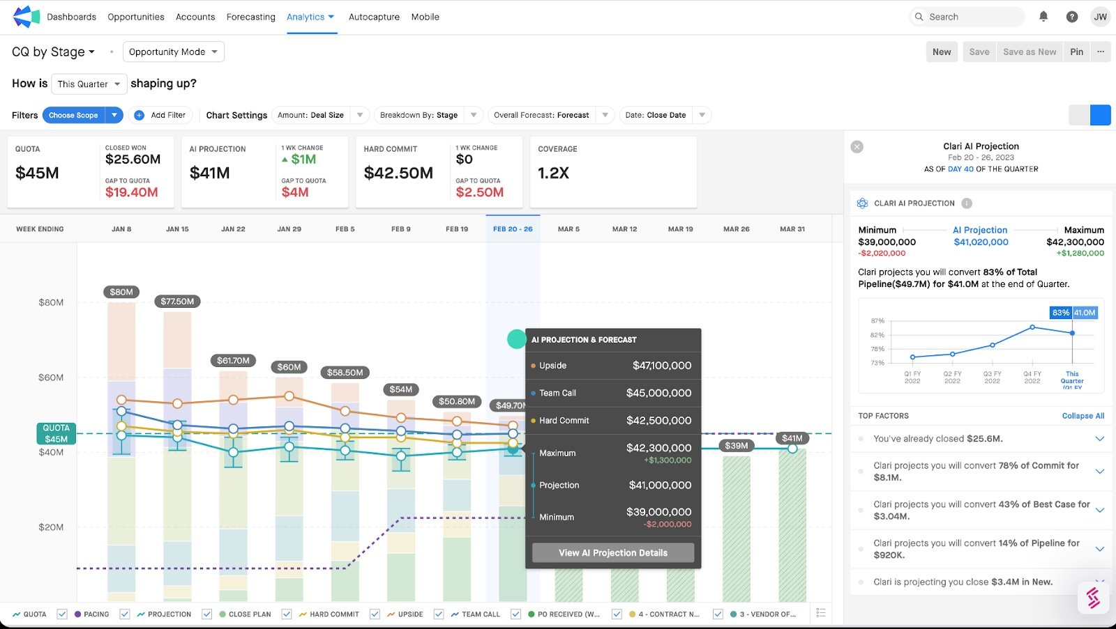 Revenue forecast example in Clari