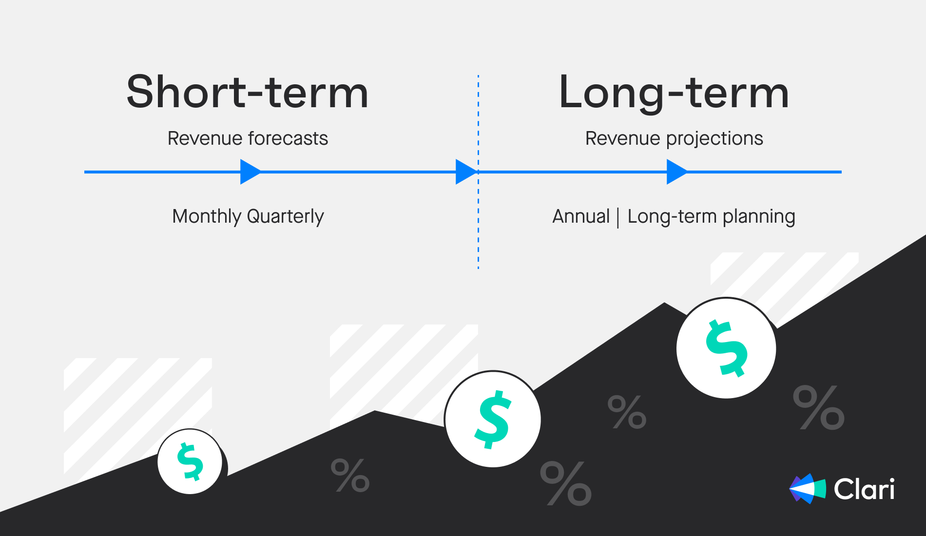 Illustration that juxtaposes short-term and long-term sales planning