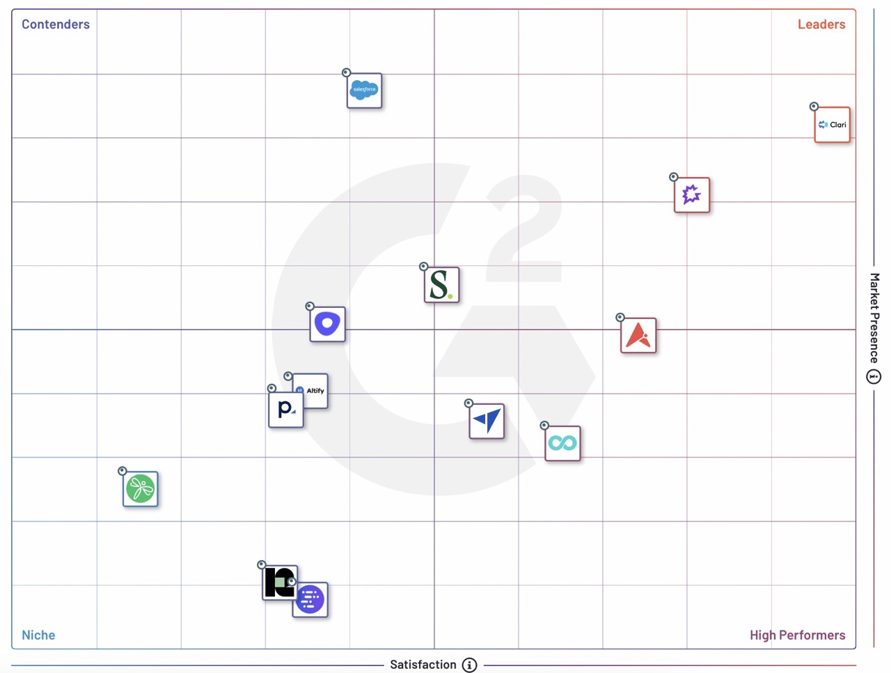 G2 Grid