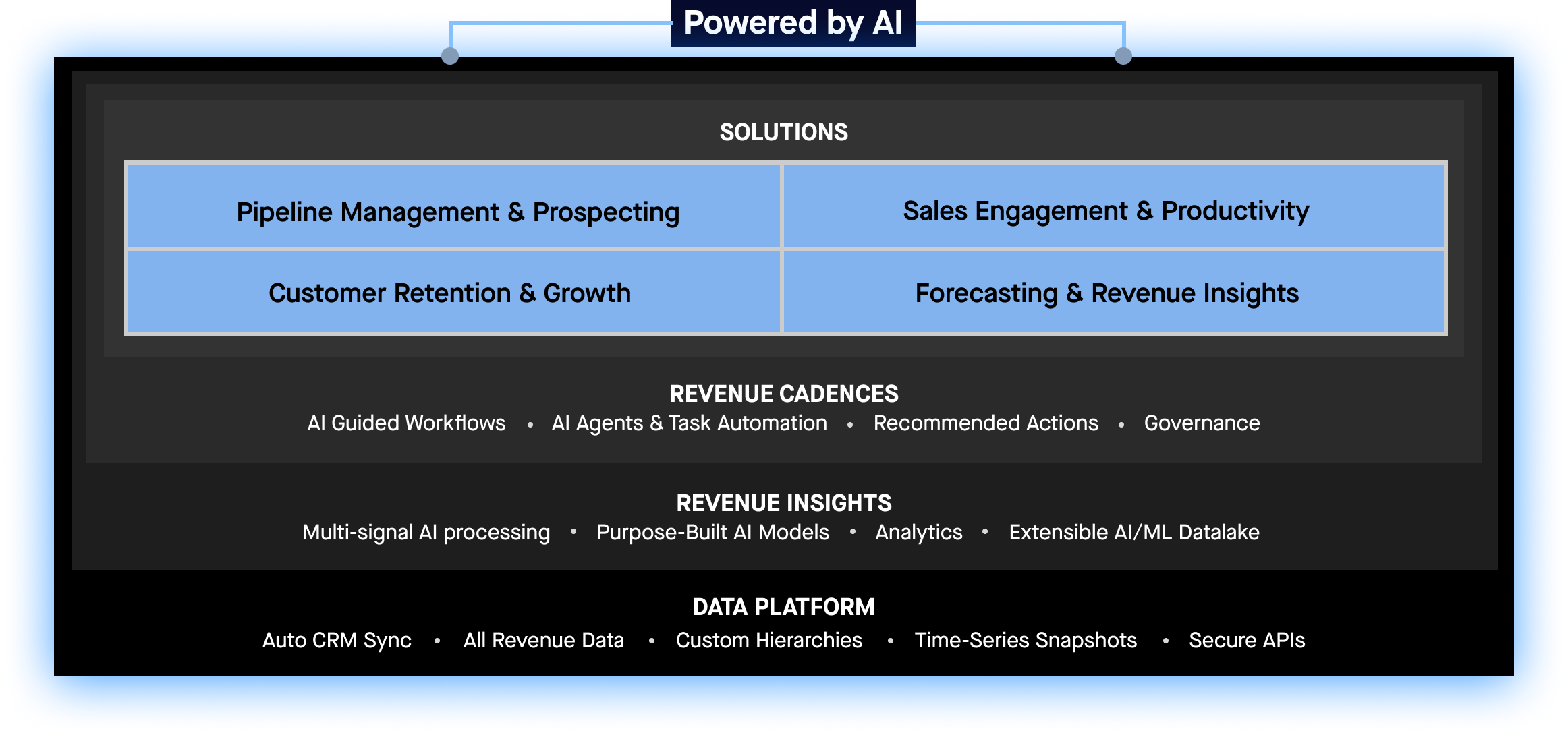 Platform to Run Revenue Clari UI