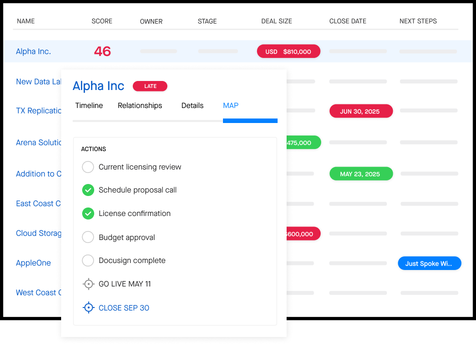 MAP Action Checklist