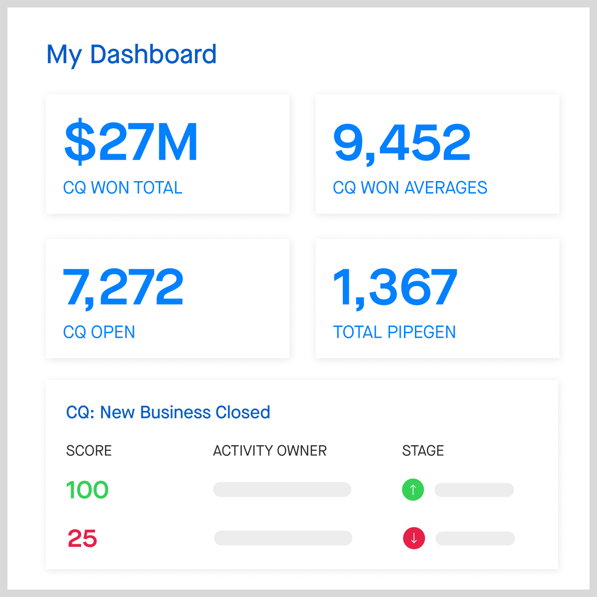 Clari dashboard for individual users