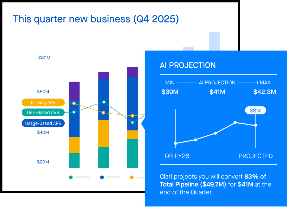 Clari's AI helps with forecast predictability