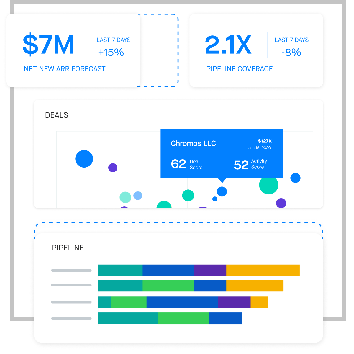 Clari is the number 1 revenue orchestration platform for Enterprise