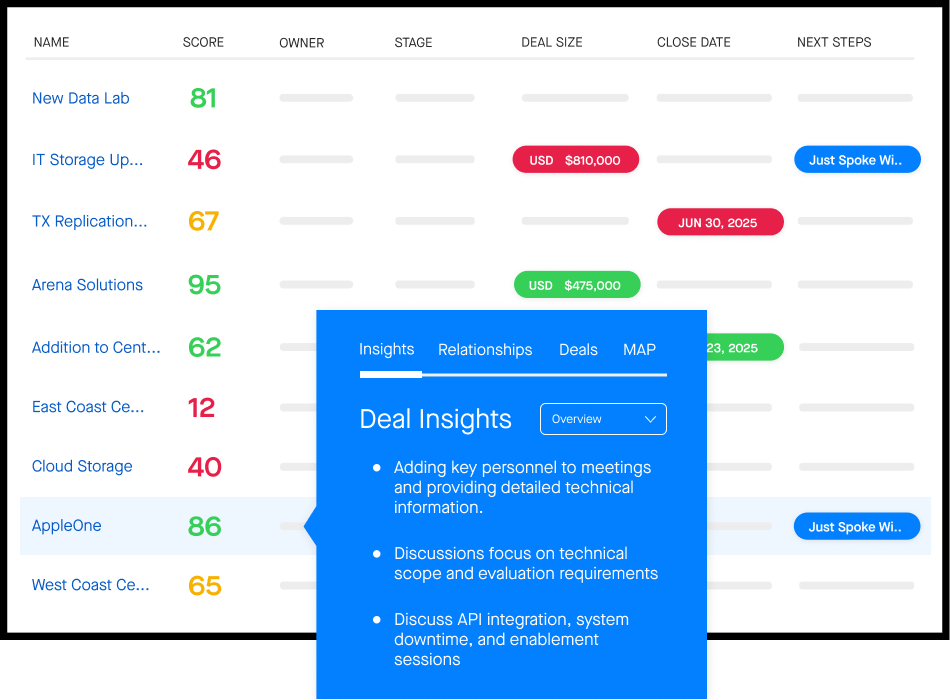 Clari Inspect shows Deal Insights