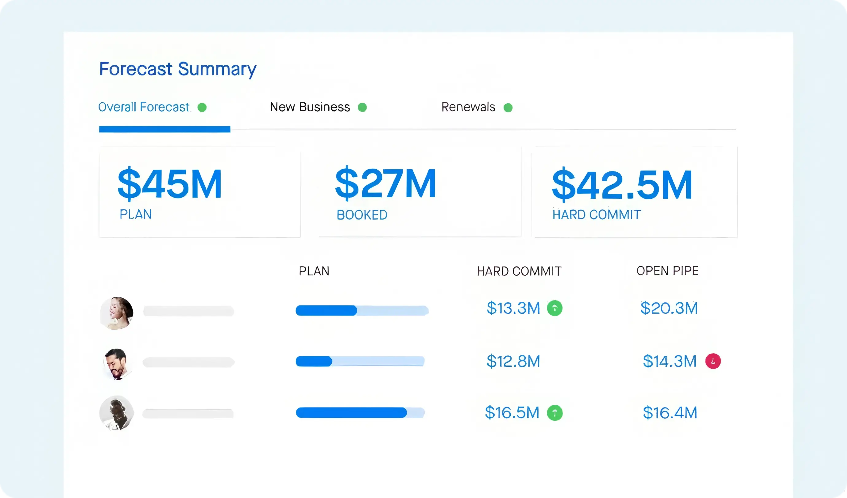 Scale for every enterprise